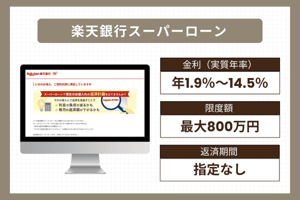 楽天銀行スーパーローンの商品情報