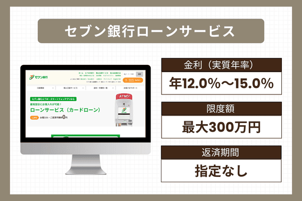 セブン銀行カードローンの商品情報