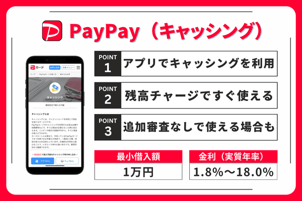 PayPayキャッシングのポイントまとめ