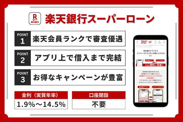 楽天銀行スーパーローンのポイントまとめ