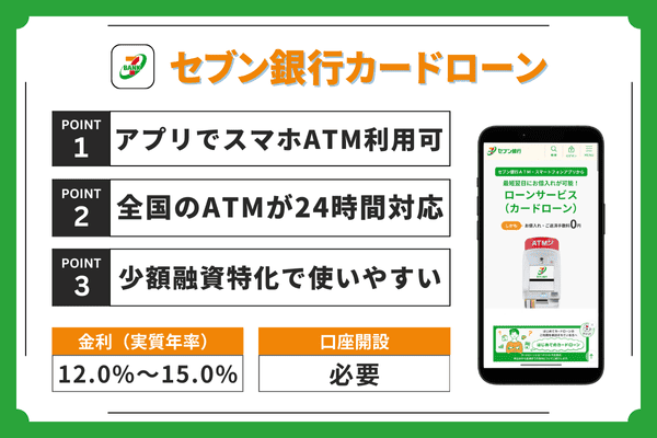 セブン銀行カードローンのポイントまとめ