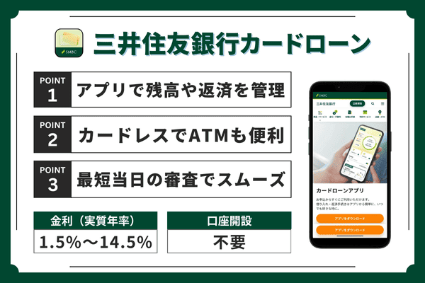 三井住友銀行カードローンのポイントまとめ