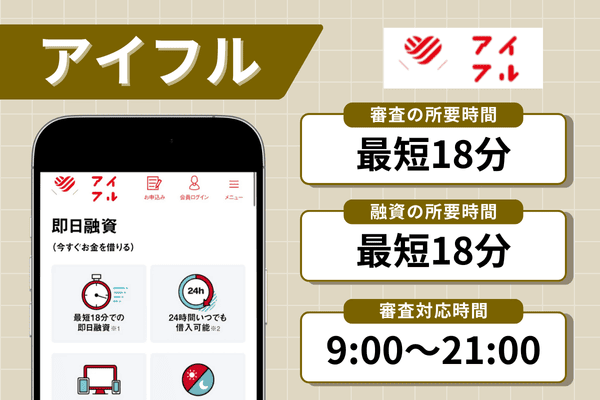 アイフルの即日融資に関する情報