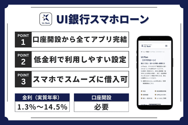 UI銀行スマホローンのポイントまとめ