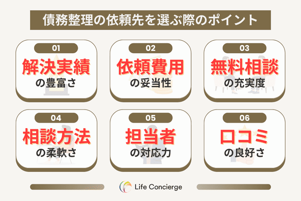 債務整理の依頼先を選ぶ際の6つのポイント