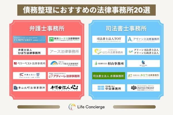 債務整理におすすめの法律事務所20選の分類